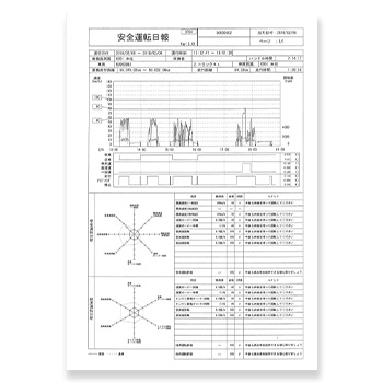 安全運転日報